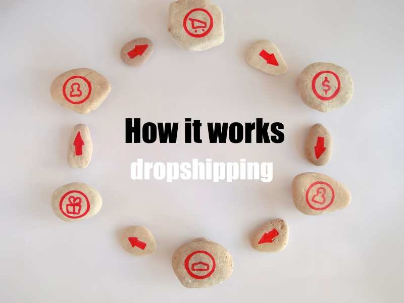 क्या ड्रॉपशीपिंग से पैसा कमाना संभव है