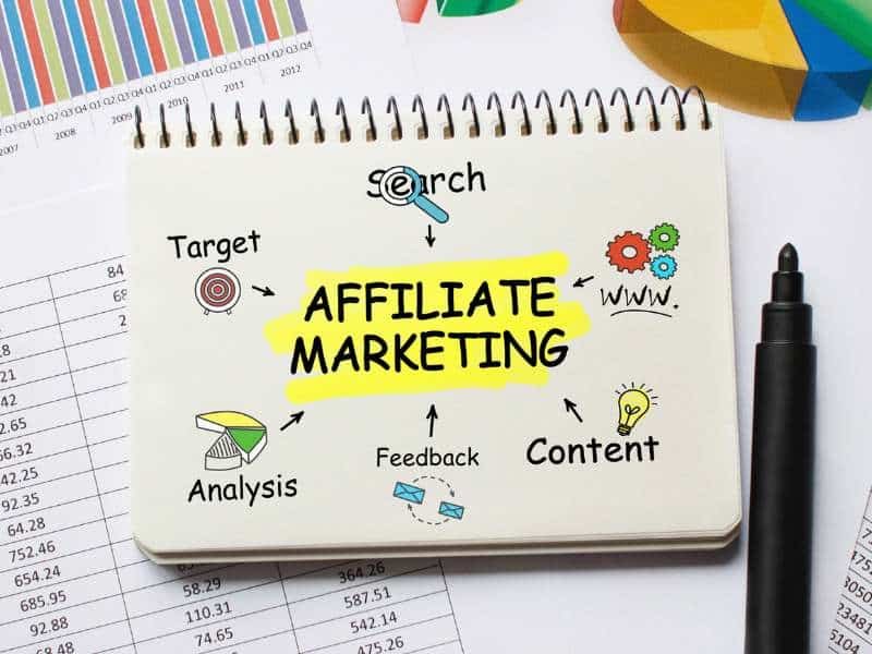 एफिलिएट मार्केटिंग से ब्लॉगिंग इनकम